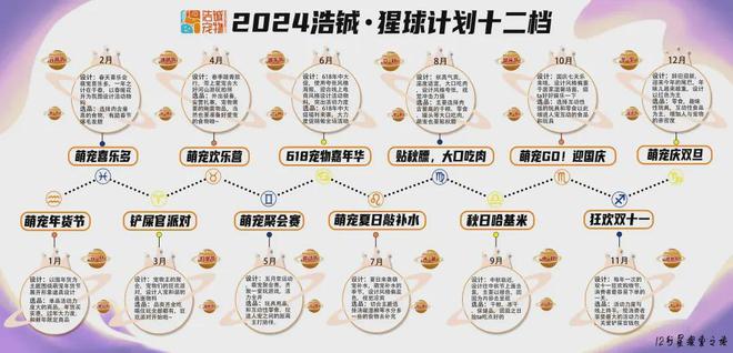 小品类经销商：覆盖3000+超市整组货架输出将宠物品类做成快消(图5)