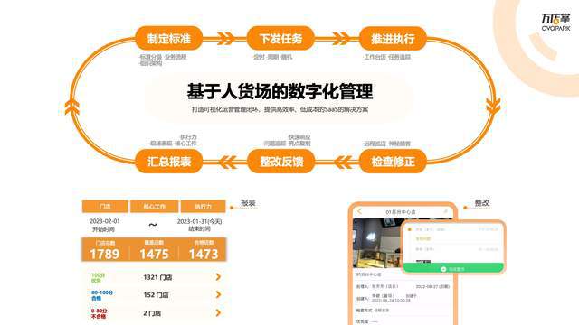 万店掌8周年探索无限未来！开云电竞(图2)