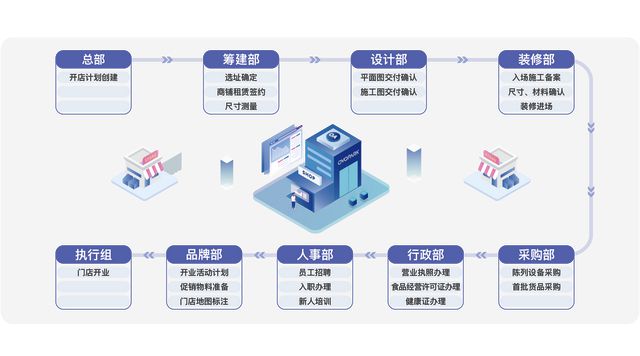万店掌8周年探索无限未来！开云电竞(图7)