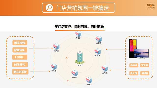 万店掌8周年探索无限未来！开云电竞(图8)