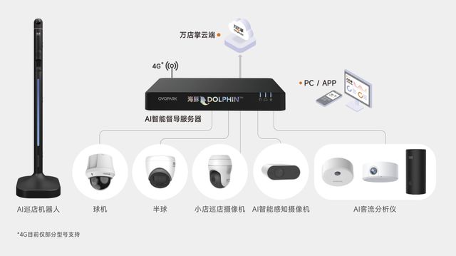 万店掌8周年探索无限未来！开云电竞(图11)