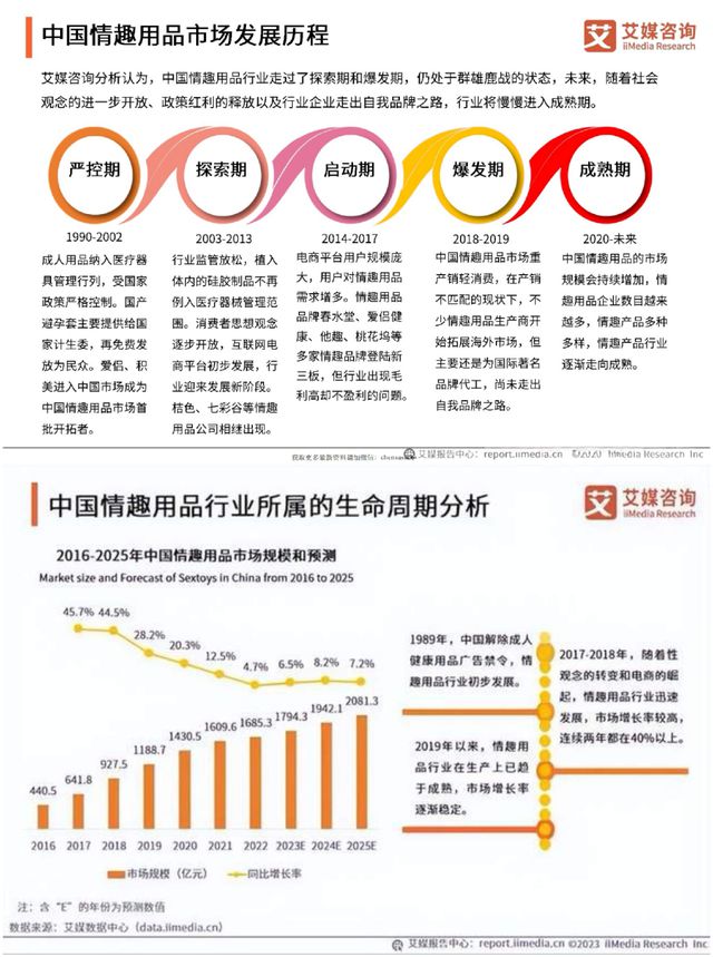 开云电竞入口:跳d、震x棒随便买我被小红书直播间拿捏住了(图4)