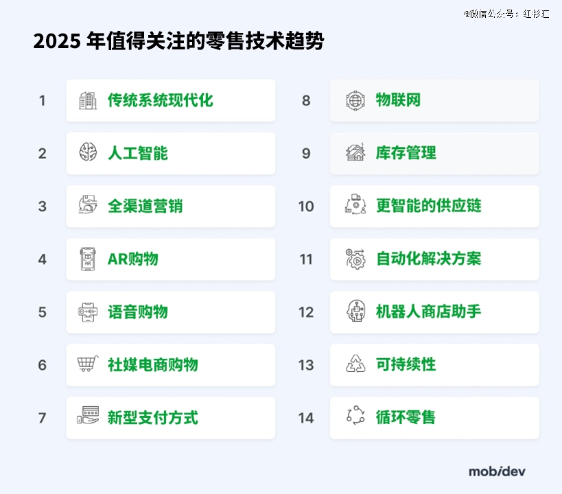 开云电竞网站:2025年值得关注的零售技术前瞻(图1)
