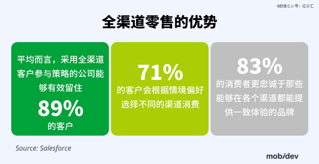 开云电竞网站:2025年值得关注的零售技术前瞻(图2)