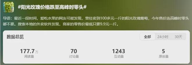 价格大跳水！每斤跌破5元！不少安徽人爱吃…(图1)