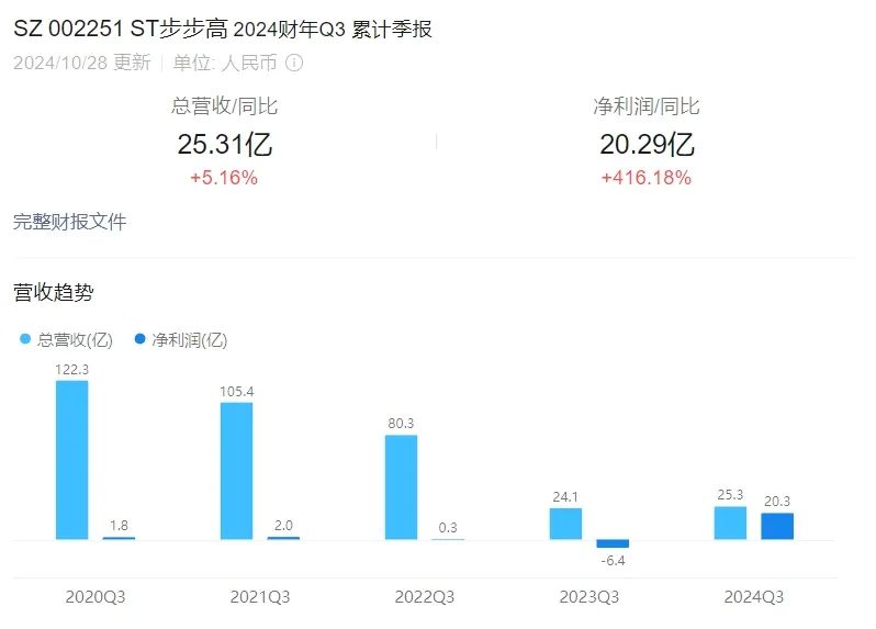 胖东来学徒们交卷没人及格(图4)