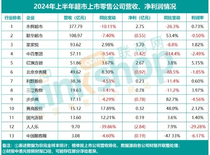 胖东来学徒们交卷没人及格(图1)