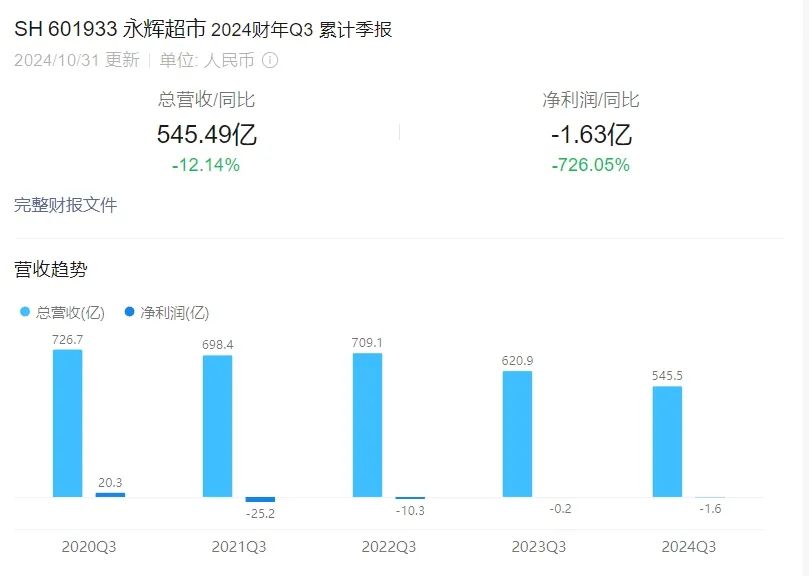 胖东来学徒们交卷没人及格(图3)