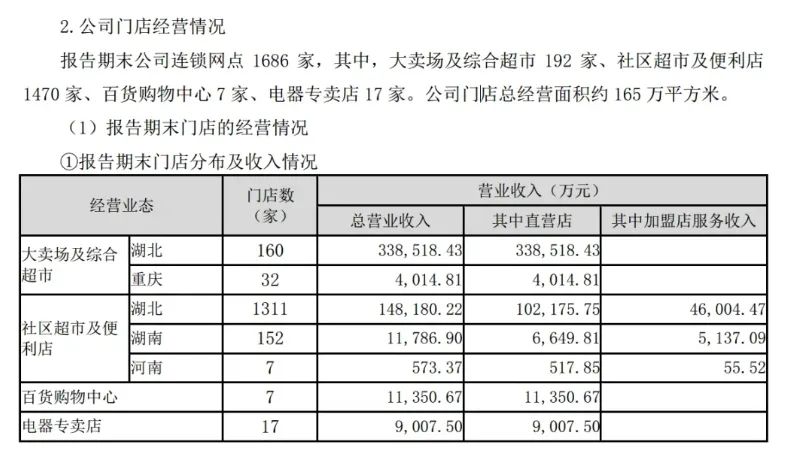 胖东来学徒们交卷没人及格(图6)