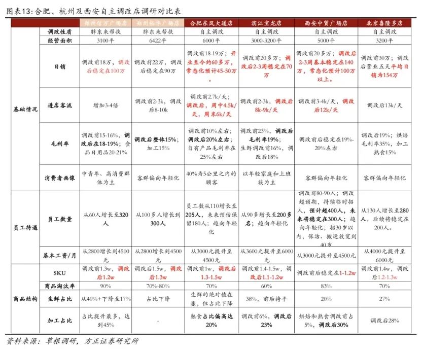 胖东来学徒们交卷没人及格(图7)