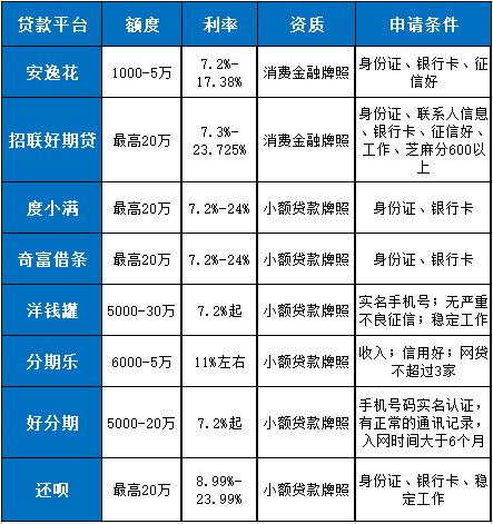 开云电竞:有资质的贷款公司有哪些？这八家持正规资质、好申请、好下款(图1)