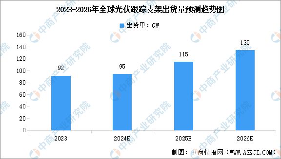 2024年中国光伏支架市场规模及出货量预测分析(图2)