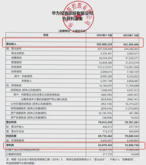 kaiyun开云电竞:女聊手撩拨用户记录曝光;​任正非称英语是华为工作语;(图4)