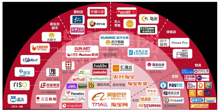 全域商业增长策略：商业环境巨变下的进化趋势(图2)