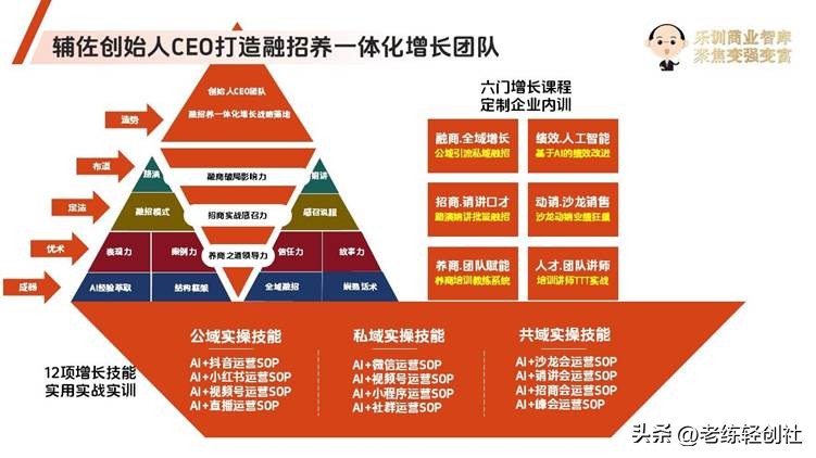 全域商业增长策略：商业环境巨变下的进化趋势(图3)