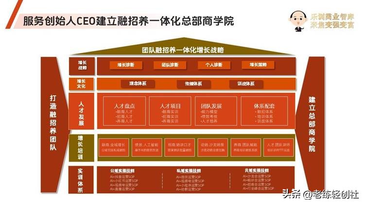 全域商业增长策略：商业环境巨变下的进化趋势(图5)