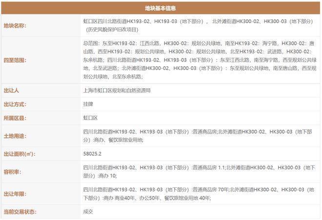 开云电竞app:虹口北外滩弘安里(网站)-2024弘安里地址-楼盘详情(图2)
