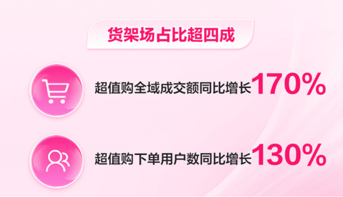 开云电竞:他们瞄准内容货架挖掘生意增长新曲线(图1)
