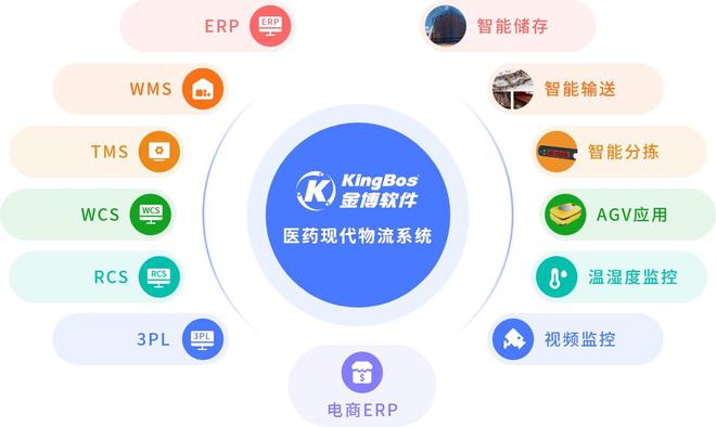 重庆润心智慧云医携金博搭建医药现代物流系统(ERP+WMS+TMS+O)(图4)
