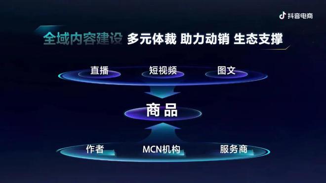 有内容的线上货架：他们抓住了新风口的力量(图3)