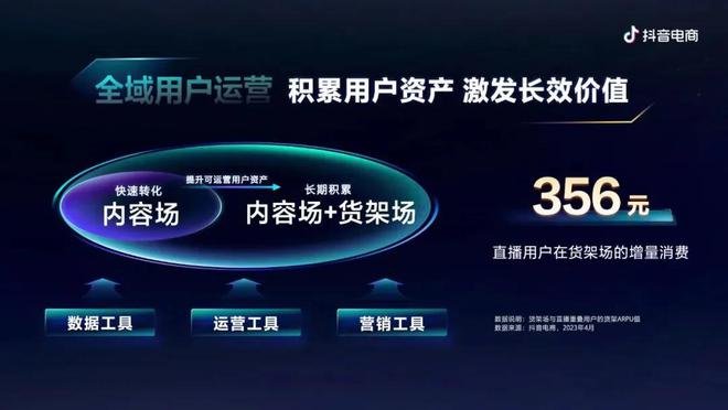 有内容的线上货架：他们抓住了新风口的力量(图9)