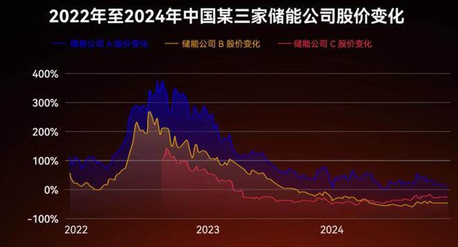 开云电竞对话安克：除了价格战出海公司还能做什么？(图2)