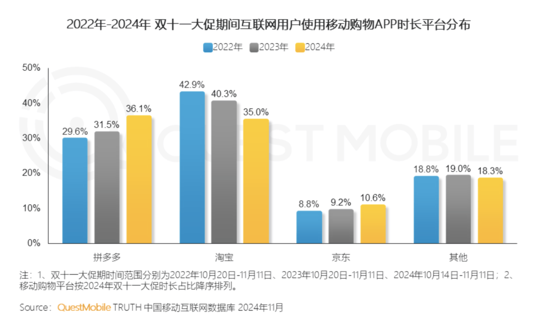 20开云电竞25：电商反内卷大年(图1)