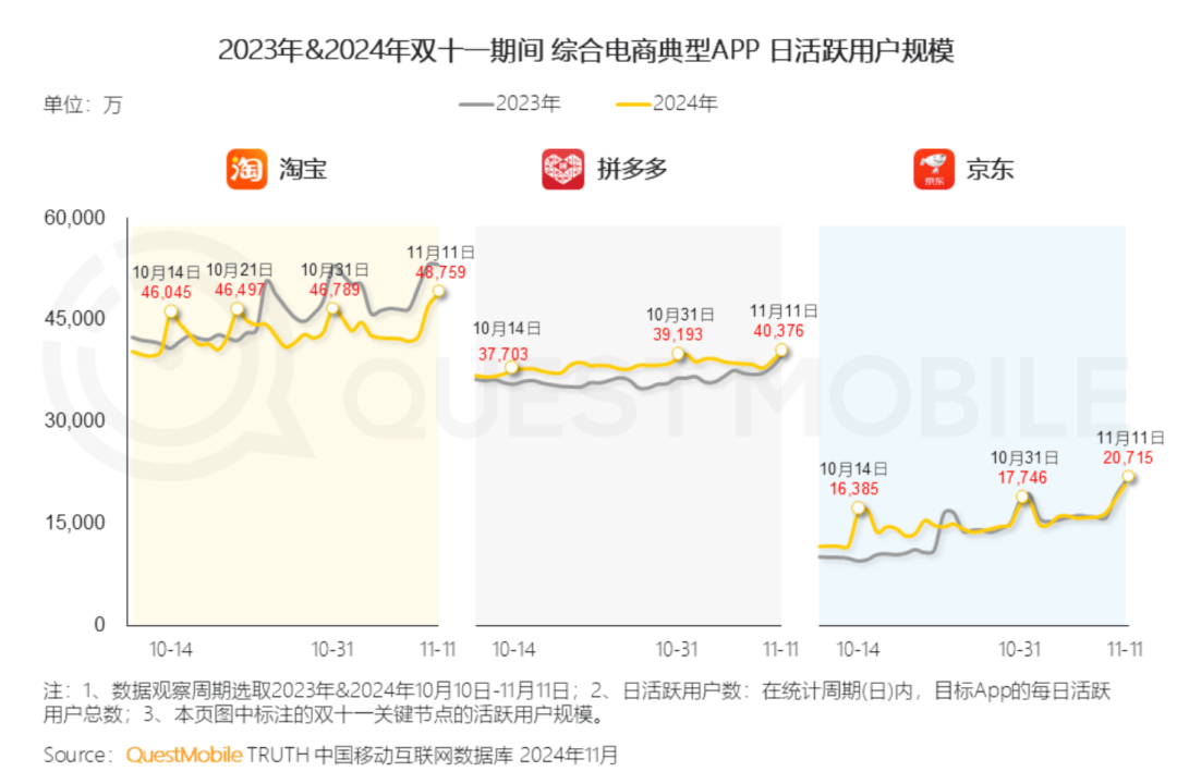 20开云电竞25：电商反内卷大年(图3)