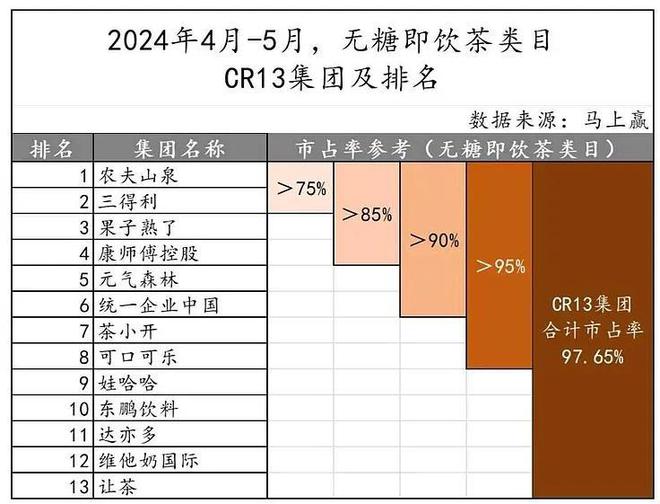 kaiyun开云电竞:与东方树叶抢生意一年卖出2亿瓶(图6)