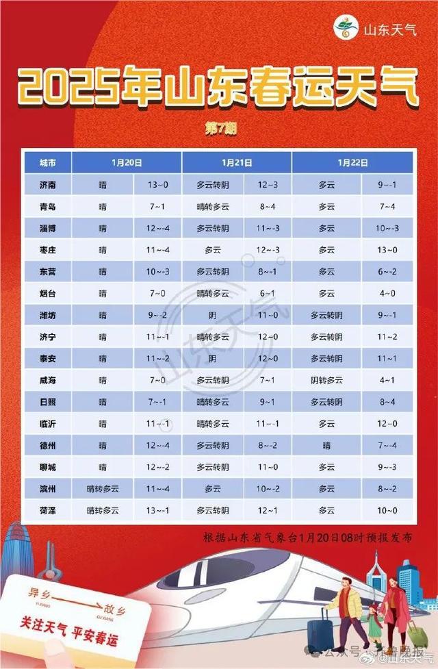 开云电竞:大范围寒潮来了！小到中雪+阵风8级山东多地降雪时段→(图1)