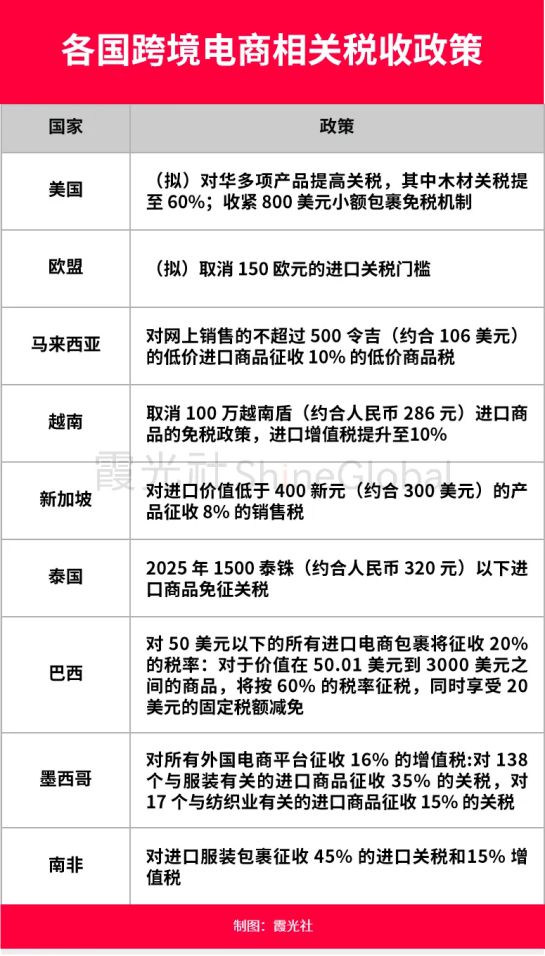 kaiyun开云电竞:2024跨境电商转型全记录(图4)