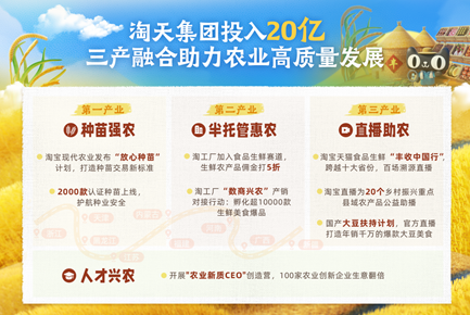 开云电竞淘天集团投入20亿支持丰收节三产融合助力农业高质量发展(图1)