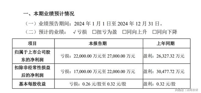 中药龙头利润大降142%12家中药股集体暴雷只有这个高增长(图9)