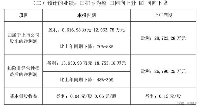 中药龙头利润大降142%12家中药股集体暴雷只有这个高增长(图11)