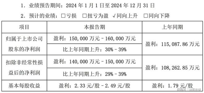 中药龙头利润大降142%12家中药股集体暴雷只有这个高增长(图14)
