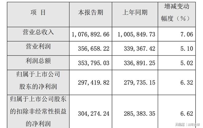 中药龙头利润大降142%12家中药股集体暴雷只有这个高增长(图15)