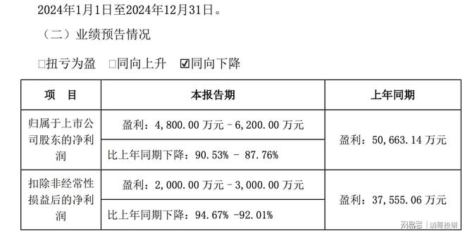 中药龙头利润大降142%12家中药股集体暴雷只有这个高增长(图20)