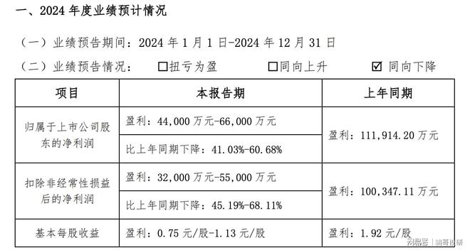 中药龙头利润大降142%12家中药股集体暴雷只有这个高增长(图22)