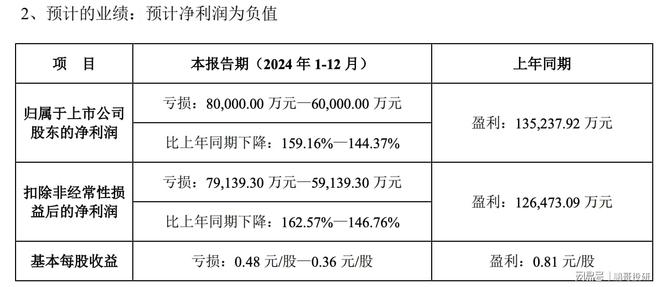 中药龙头利润大降142%12家中药股集体暴雷只有这个高增长(图17)