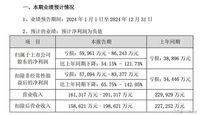 中药龙头利润大降142%12家中药股集体暴雷只有这个高增长(图26)