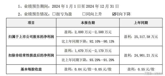 中药龙头利润大降142%12家中药股集体暴雷只有这个高增长(图27)