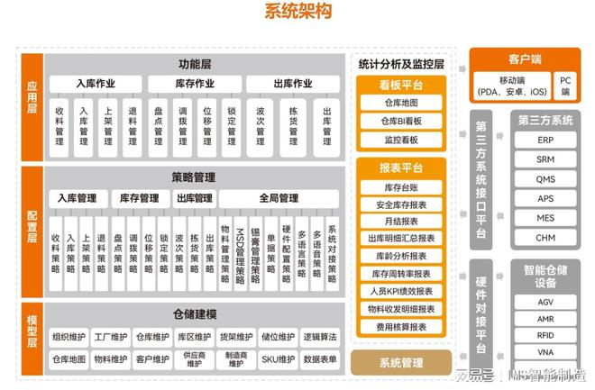 kaiyun开云电竞:三个问题读懂盘古信息WMS如何实现仓储智能化(图1)