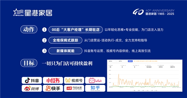 开云电竞app:终端赋能“星”生态：星港打造睡眠经济时代标杆门店(图3)