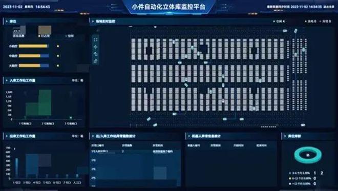 开云电竞汽车行业RDC小件无人仓自动化立体库探索与实践——“汽车智慧物流建设与发展”系列连载之六(图7)