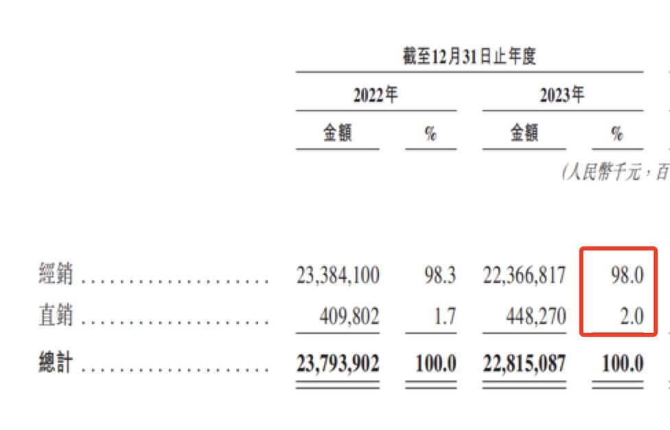 8亿中国人吃过的酱油要去港股IPO了(图1)