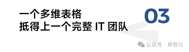 kaiyun开云电竞:飞书多维表格+DeepSeekR1效率神器！1000场直播爆款拆解(图8)