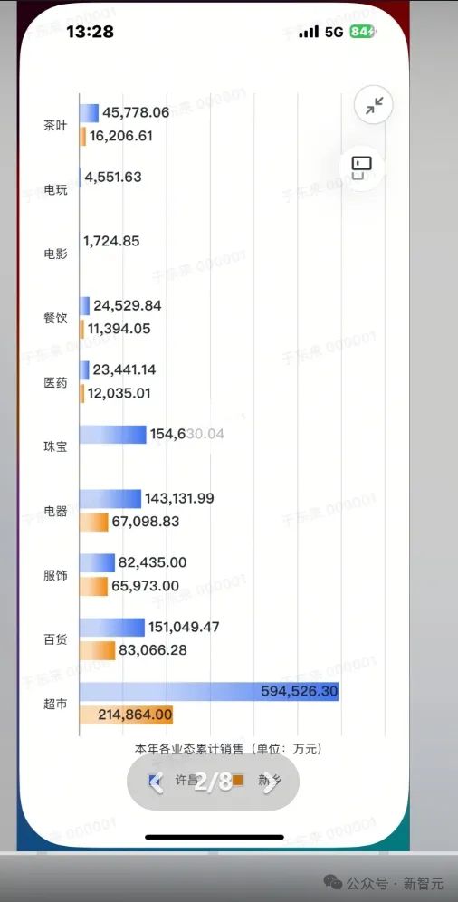 kaiyun开云电竞:飞书多维表格+DeepSeekR1效率神器！1000场直播爆款拆解(图13)