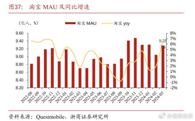 开云电竞:阿里巴巴巨龙觉醒迎来全面重估无可争议的下一个腾讯控股(图2)