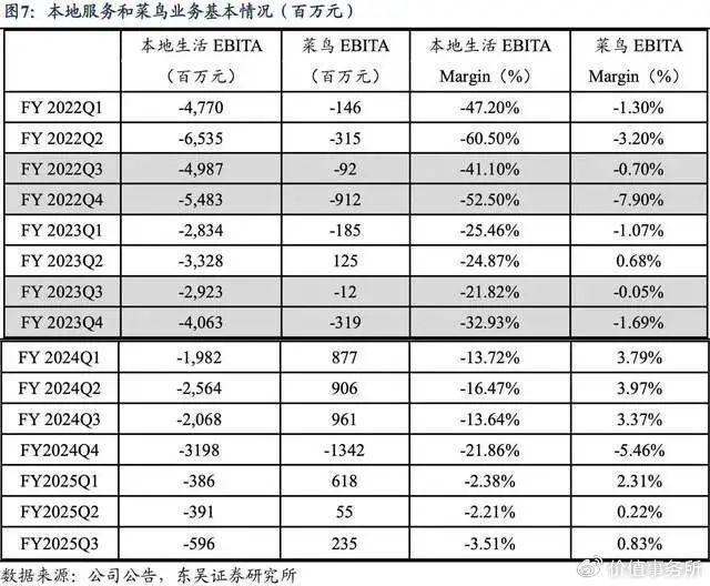 开云电竞:阿里巴巴巨龙觉醒迎来全面重估无可争议的下一个腾讯控股(图3)