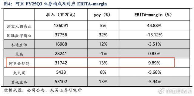 开云电竞:阿里巴巴巨龙觉醒迎来全面重估无可争议的下一个腾讯控股(图1)